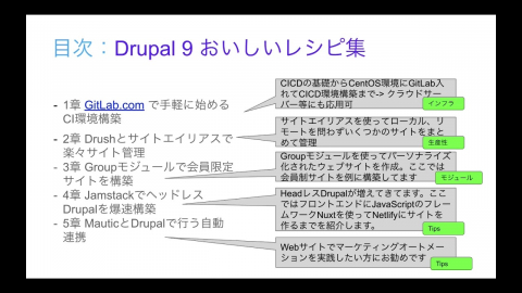 Embedded thumbnail for Drupalを始めるあなたへ、豊田支部発刊書籍の紹介